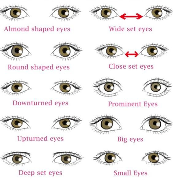 How to determine my eye shape