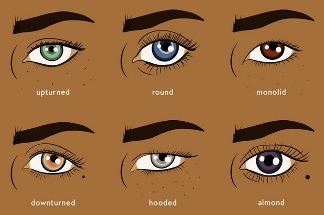 Makeup tips for different eye shapes