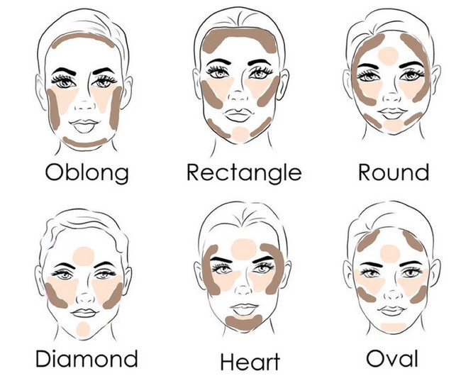 The art of contouring and highlighting