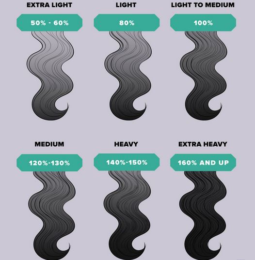 The Best Hairstyles for Different Hair Densities
