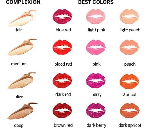  Tips for Choosing the Right Lipstick for Your Skin Tone