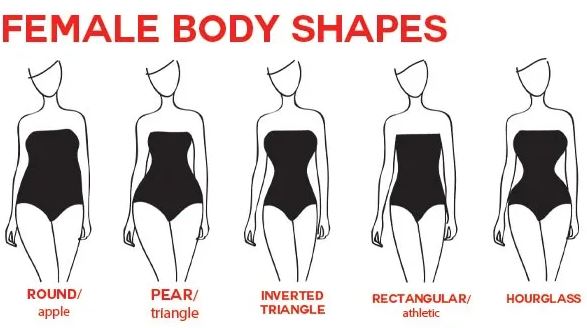 How to Dress Fashionably for Different Body Shapes