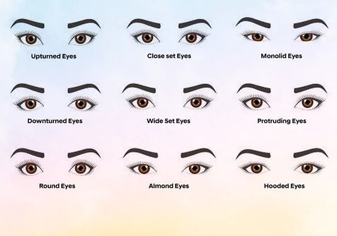 Makeup for Different Eye Shapes