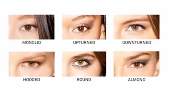  How to Choose the Right Eyeliner for Your Eye Shape