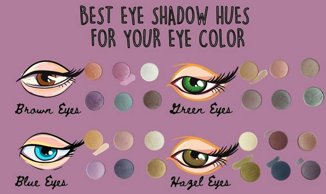  How to Choose the Right Shade of Eyeshadow for Your Eye Color