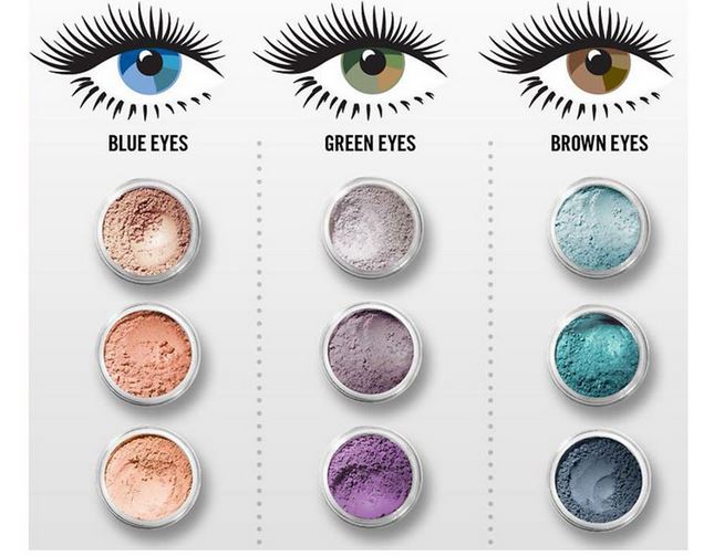  How to Choose the Right Eyeshadow Colors for Your Skin Tone